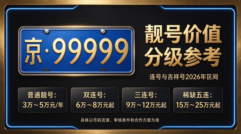 北京指标租赁业务流程图